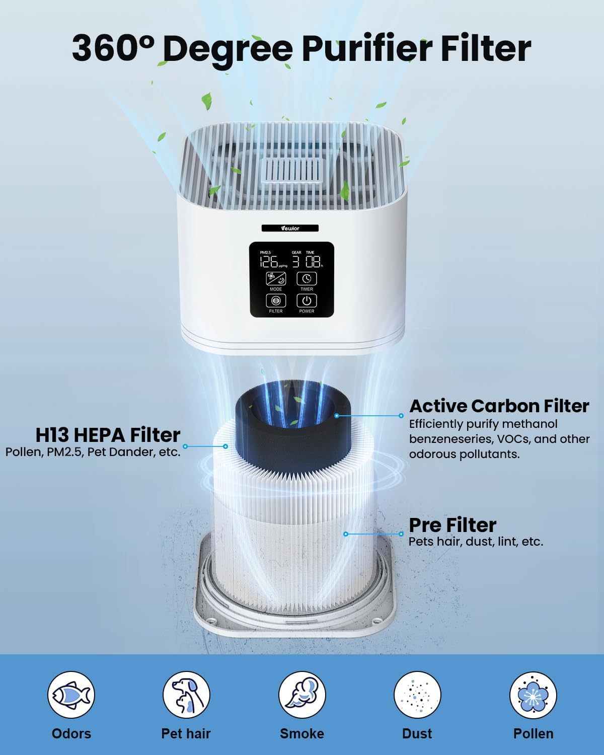 Air Purifier - FBA Warehouse Shipping, -It Is Forbidden To Sell On Amazon, Temu Platforms - EZeeget online shop 