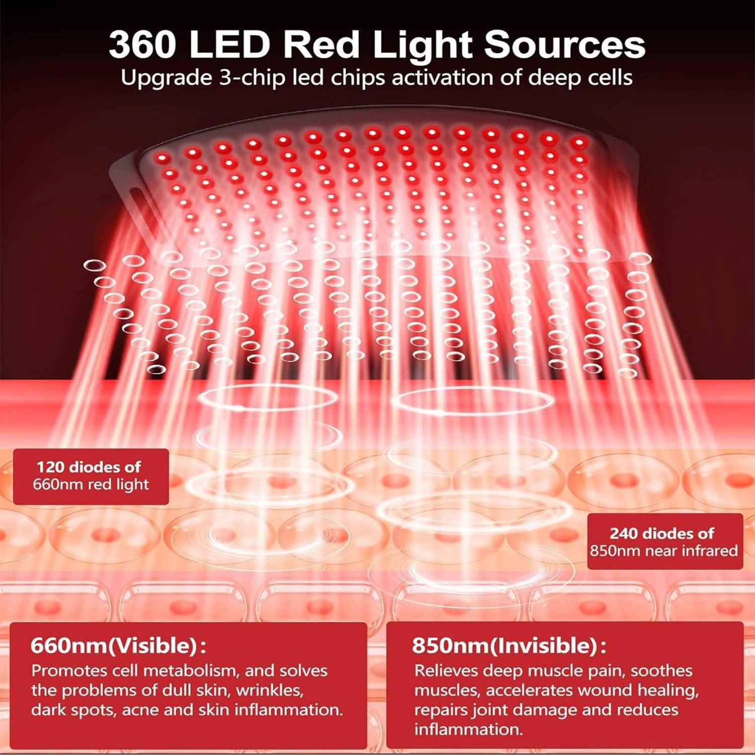Red Light Therapy Belt For Body,Cordless Near Infrared Light Therapy Pain Relief - EZEEGET
